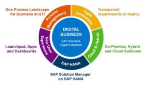 overview-key-values-SOLMAN72