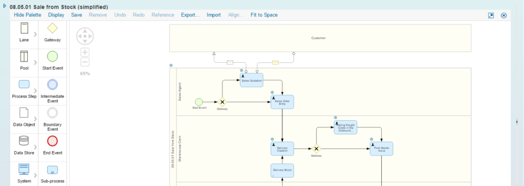 Collaboration Diagram